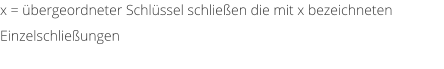 x = bergeordneter Schlssel schlieen die mit x bezeichneten Einzelschlieungen