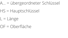 A... = bergeordneter Schlssel HS = Hauptschlssel L = Lnge OF = Oberflche