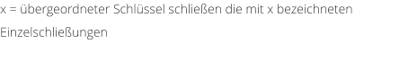 x = bergeordneter Schlssel schlieen die mit x bezeichneten Einzelschlieungen